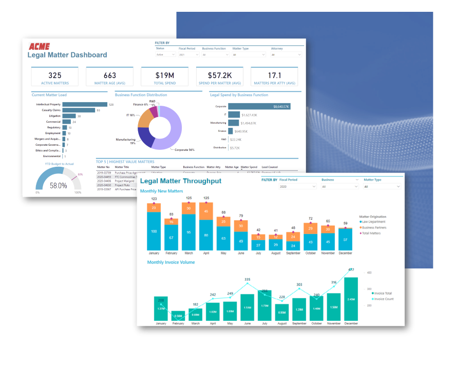 Metrics That Matter